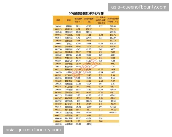 切尔西母公司财报公布，俱乐部商业收入实现大幅增长